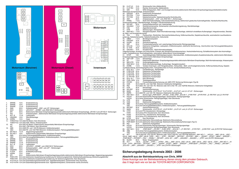 Toyota avensis t25 handbuch pdf